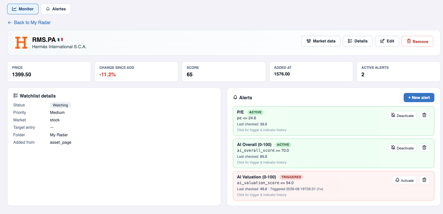 Monitor view with price, score and active indicator alerts